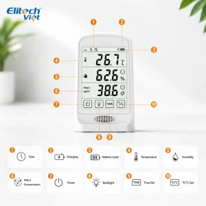 Các thông số đo trên máy Temtop P15