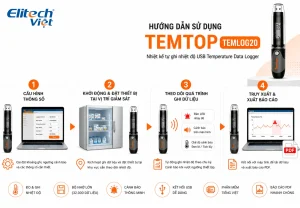 Cách sử dụng bộ ghi dữ liệu nhiệt độ TemTop TemLog20