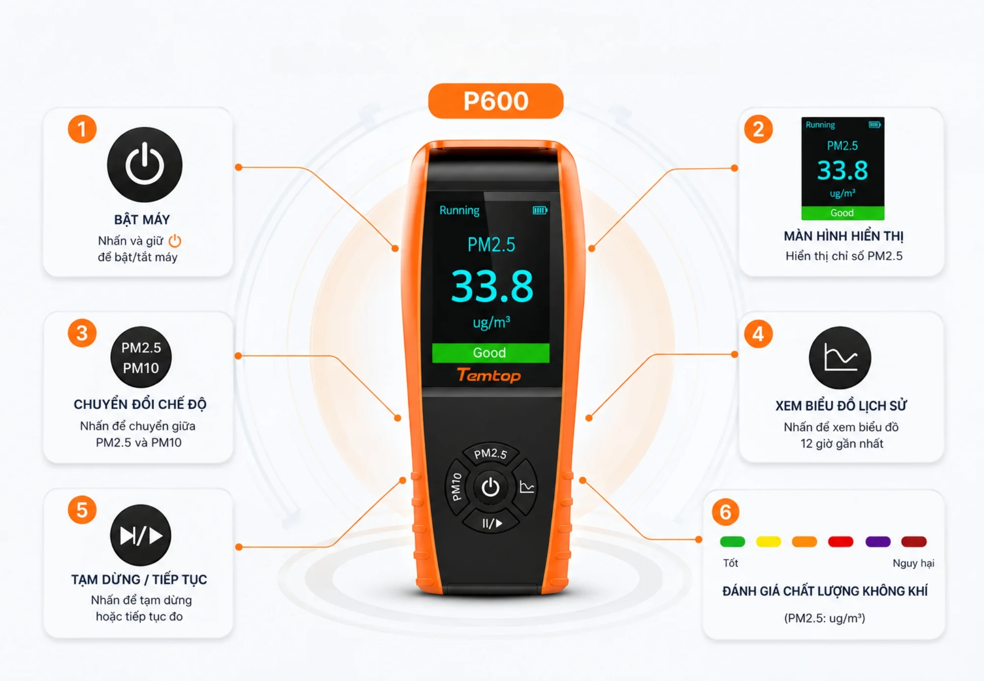 Cách sử dụng máy đo chất lượng không khí Temtop P600