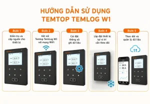 Cách sử dụng máy đo nhiệt độ tự ghi Temtop TemLog W1