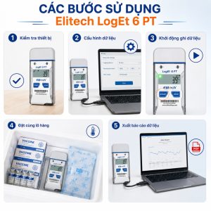 Cách sử dụng máy ghi nhiệt độ Elitech LogEt 6 PT