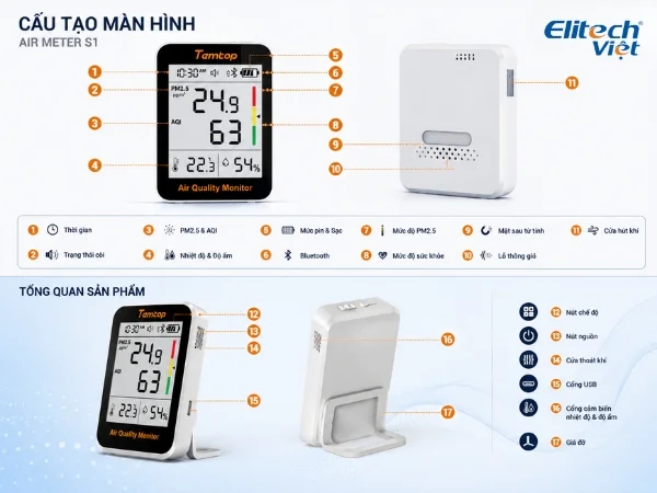Cấu tạo màn hình máy đo nhiệt độ độ ẩm Temtop S1+