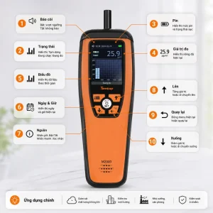 Cấu tạo và chức năng các nút bấm Temtop M2000