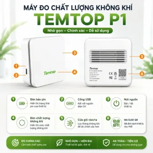 Cấu tạo và chức năng máy đo chất lượng không khí Temtop P1