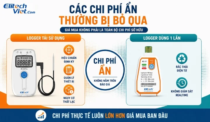 Chi phí ẩn thường bị bỏ qua