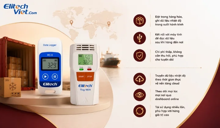 Data Logger một chiều và tái sử dụng