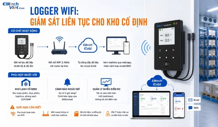 Data logger Wifi kết nối cloud