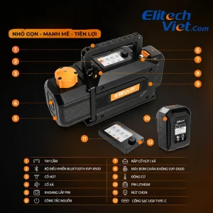 Các cổng kết nối và bộ phận trên Elitech SVP-DC