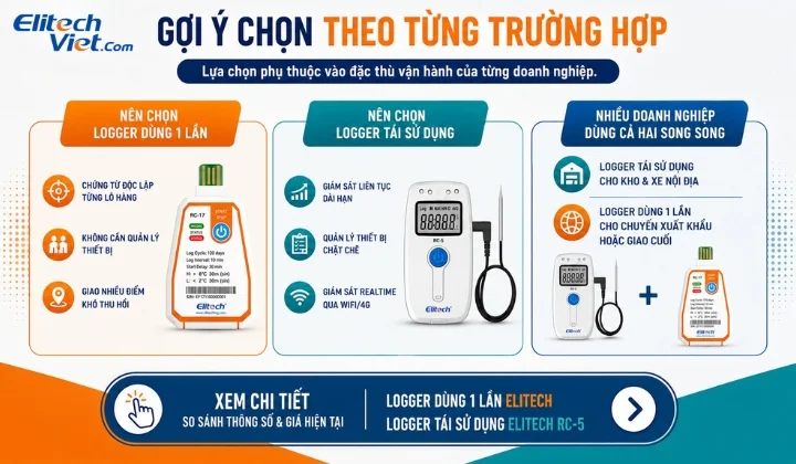 Gợi ý chọn Data Logger