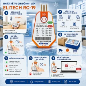 Hướng dẫn sử dụng Elitech RC-19