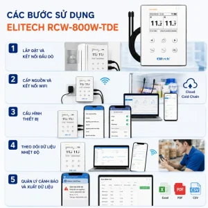 Hướng dẫn sử dụng máy ghi nhiệt độ 2 đầu dò Elitech RCW-800W-TDE
