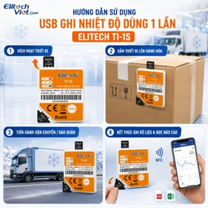 Hướng dẫn sử dụng USB ghi nhiệt độ dùng 1 lần Elitech TI-1S
