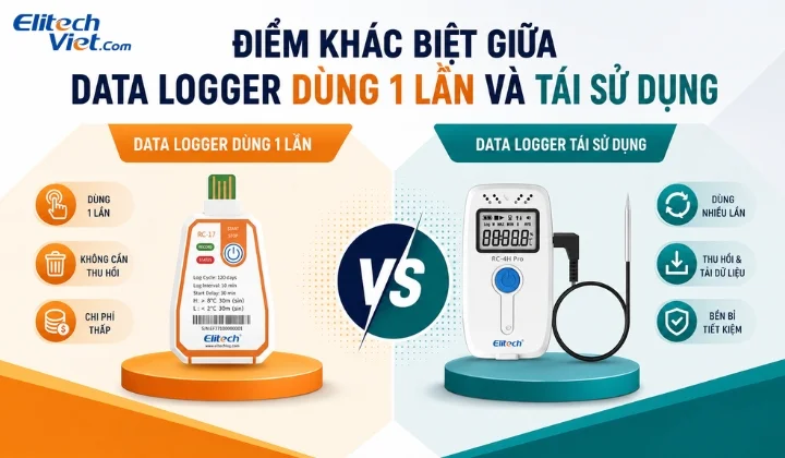 Khác biệt giữa Data Logger dùng một lần và tái sử dụng