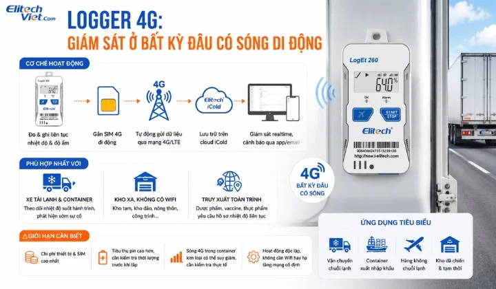 Khi nào nên chọn logger 4G