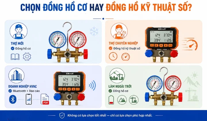 Lựa chọn đồng hồ HVAC theo nhu cầu sử dụng