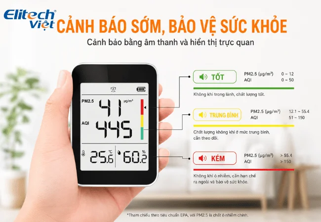 Hình ảnh minh họa các bước hướng dẫn vận hành thiết bị kiểm tra chất lượng không khí Temtop S1-up