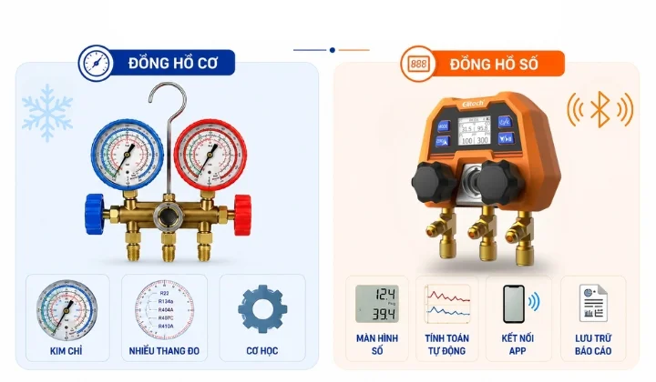 Phân biệt đồng hồ cơ và đồng hồ kỹ thuật số