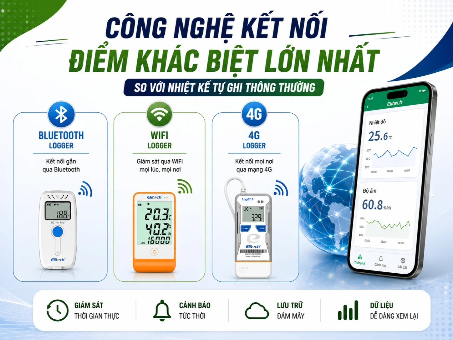 Các công nghệ kết nối của nhiệt ẩm kế tự ghi