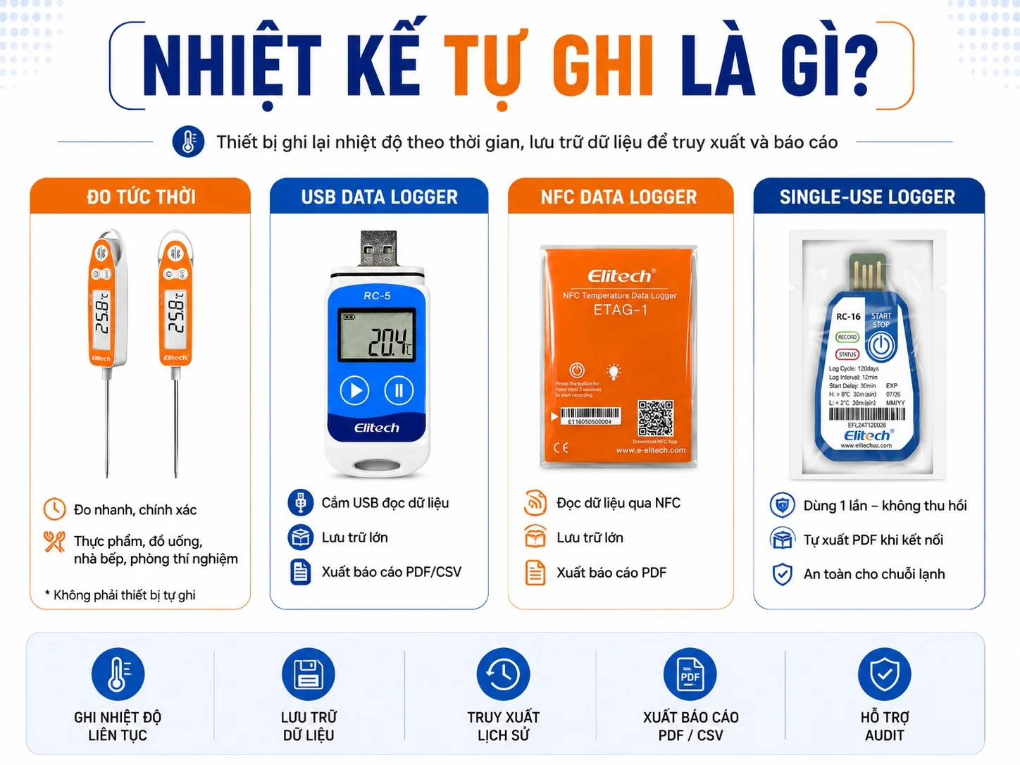 Các dòng nhiệt kế tự ghi phổ biến