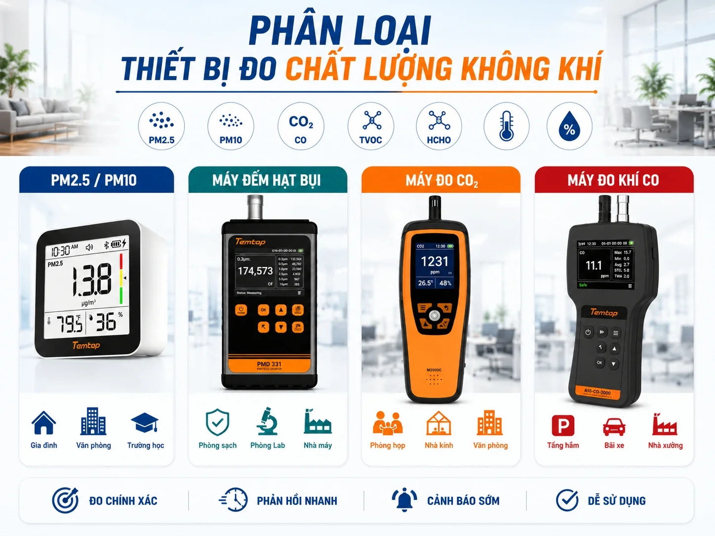 Các loại máy đo chất lượng không khí