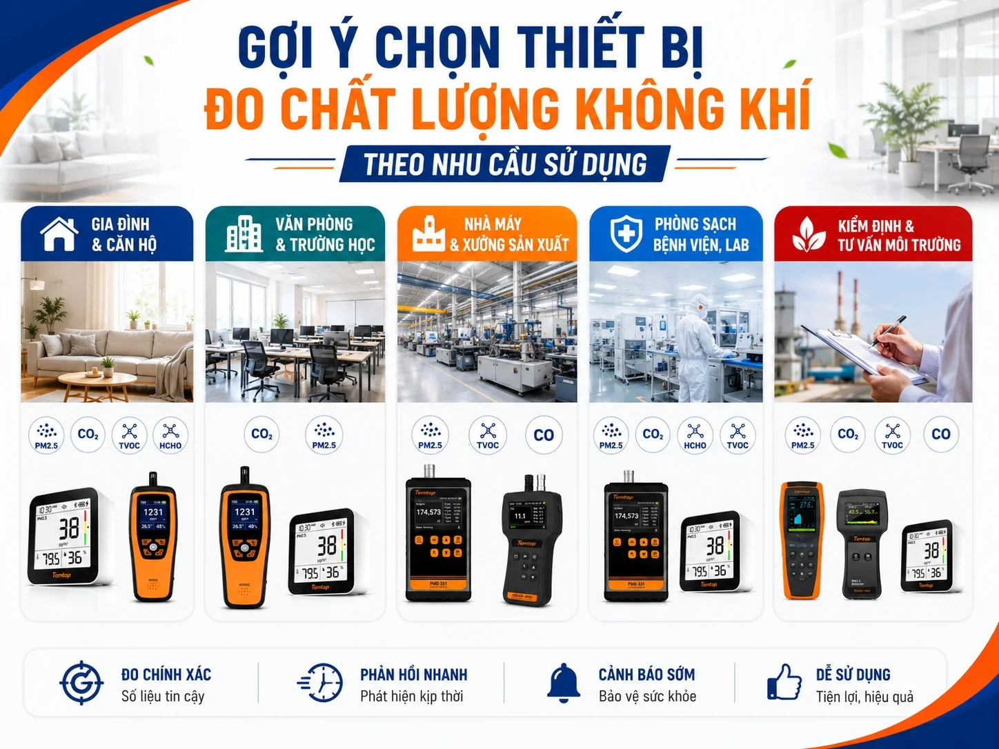 Cách chọn máy đo không khí