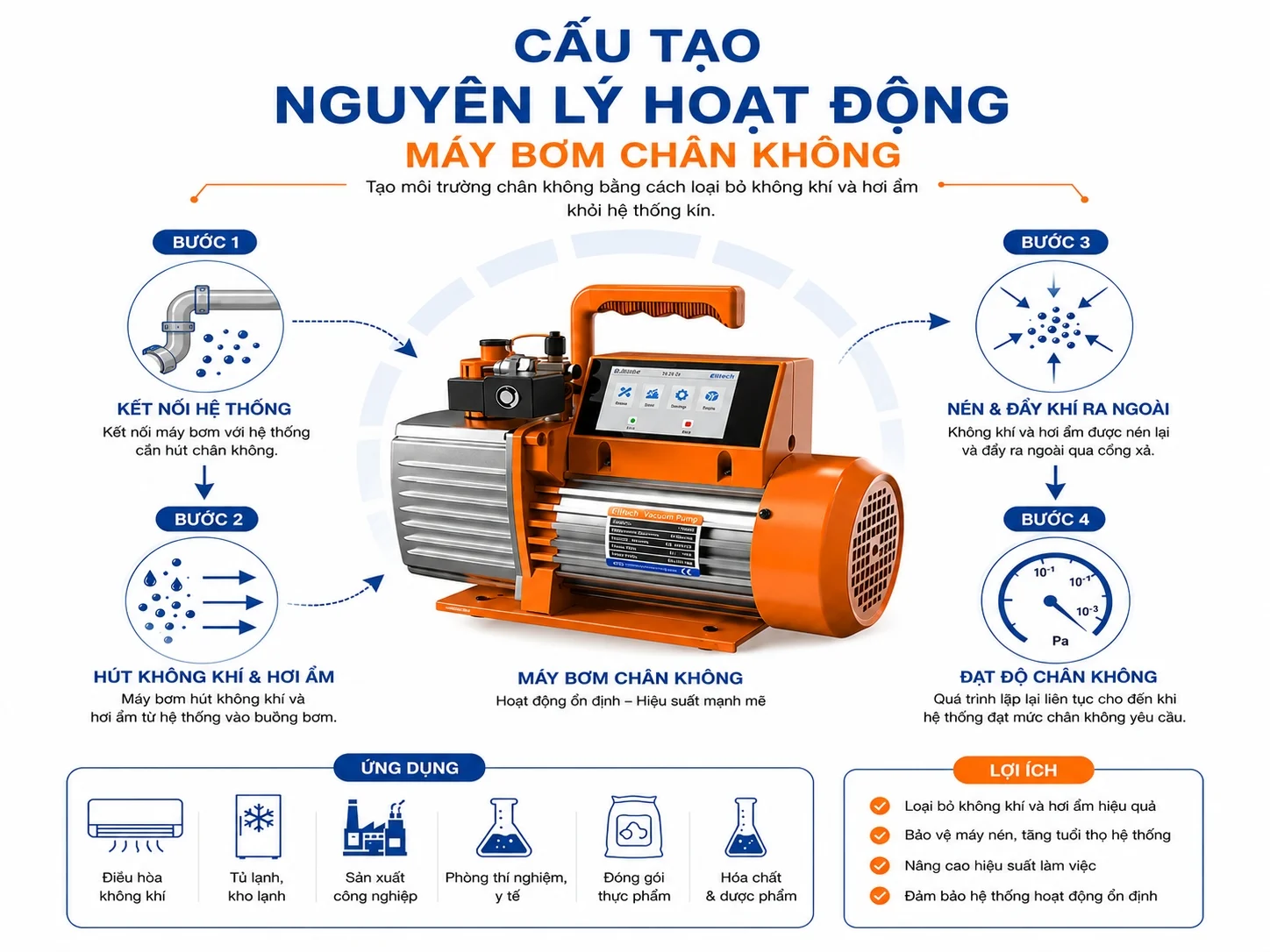 Cấu tạo và nguyên lý hoạt động