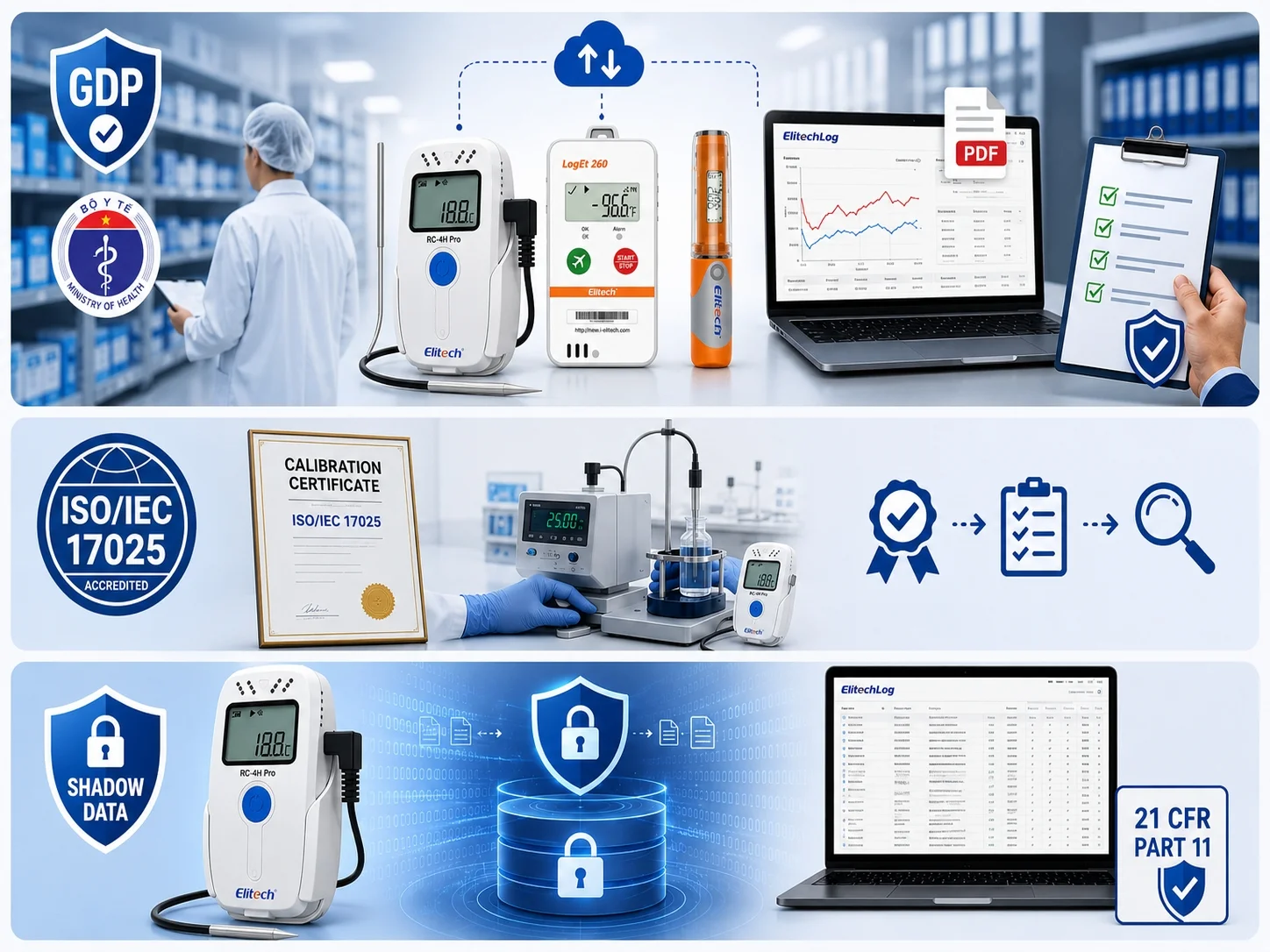 Chọn Logger đáp ứng tiêu chuẩn GDP và ISO/IEC 17025