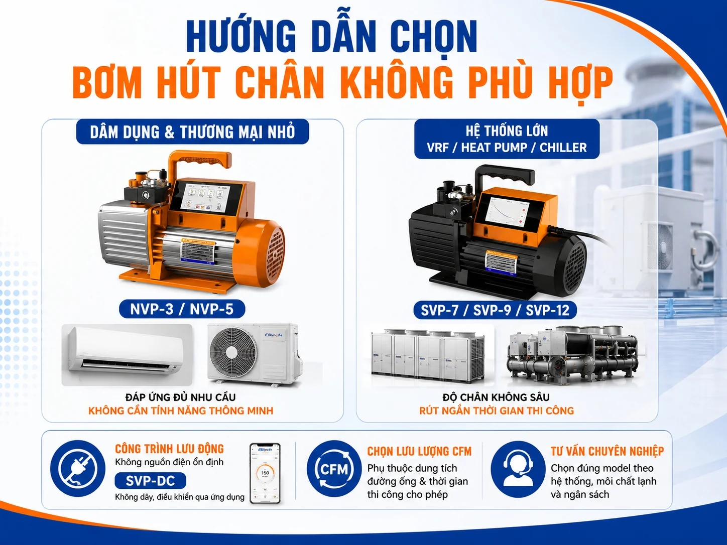 Hướng dẫn chọn bơm hút chân không phù hợp