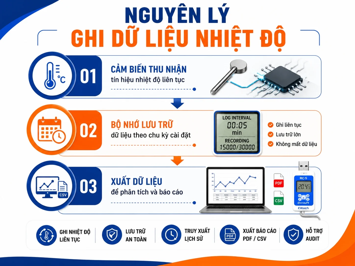 Nguyên lý hoạt động của nhiệt kế tự ghi