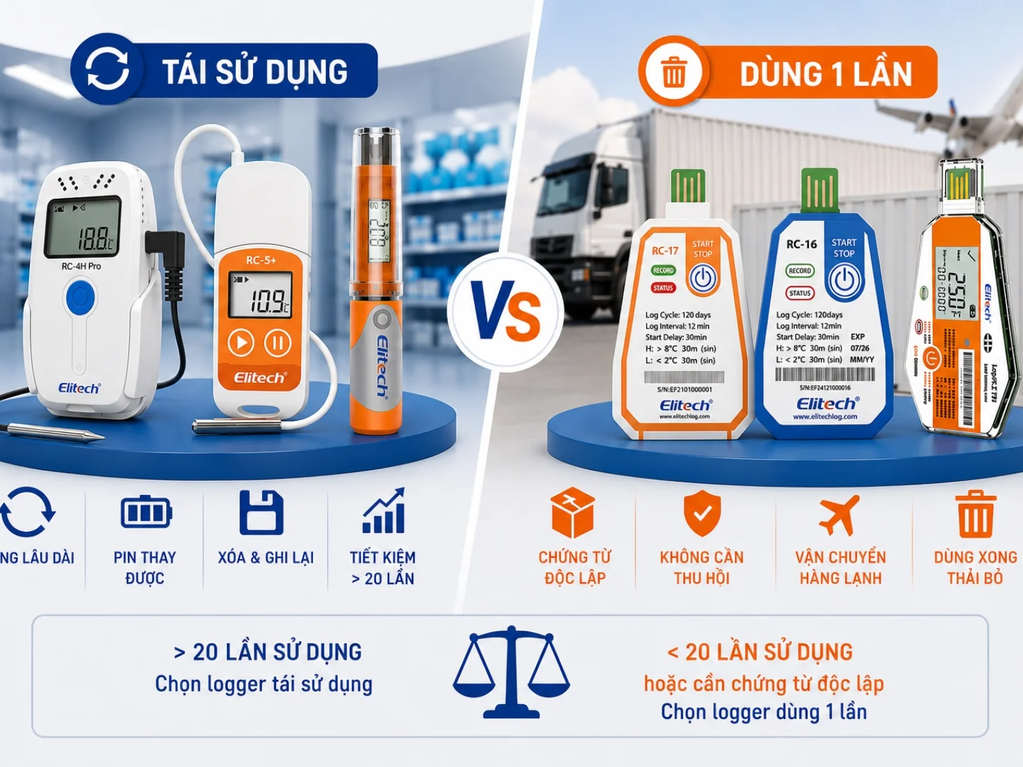 Phân biệt Logger tái sử dụng và dùng 1 lần