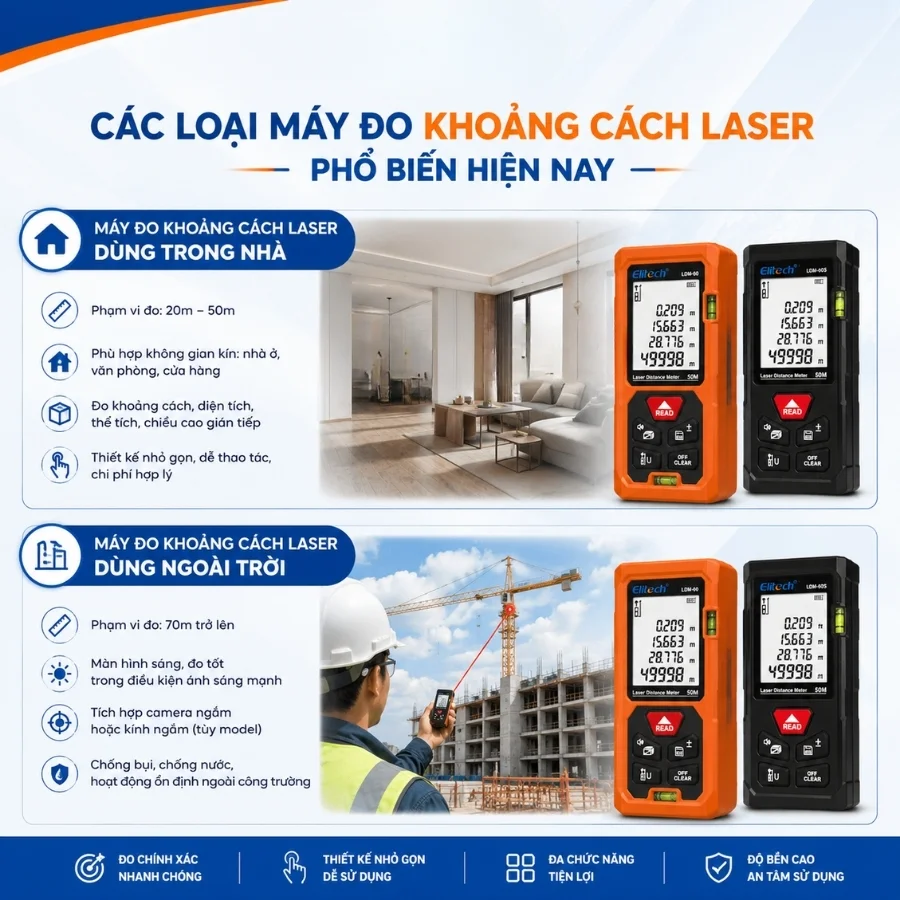 Phân loại thước đo khoảng cách bằng laser phổ biến