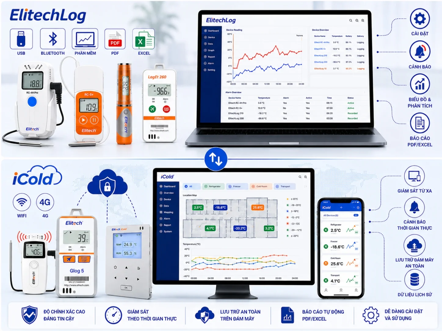 Phần mềm Elitechlog và nền tảng giám sát iCold tiện lợi