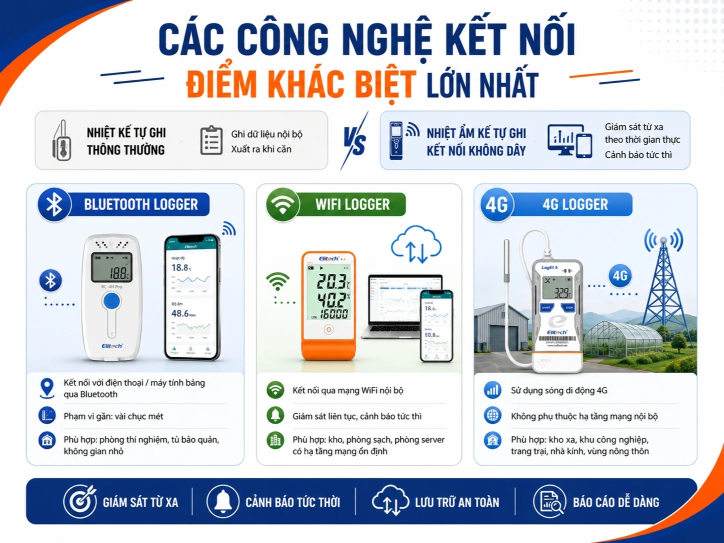So sánh nhiệt kế tự ghi thông minh và truyền thống
