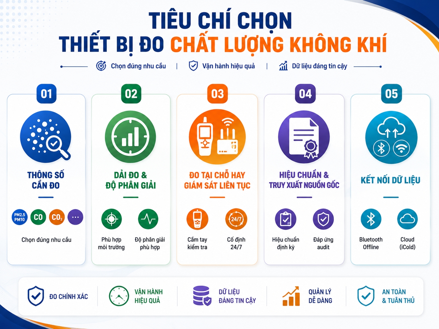 Tiêu chí chọn máy đo không khí