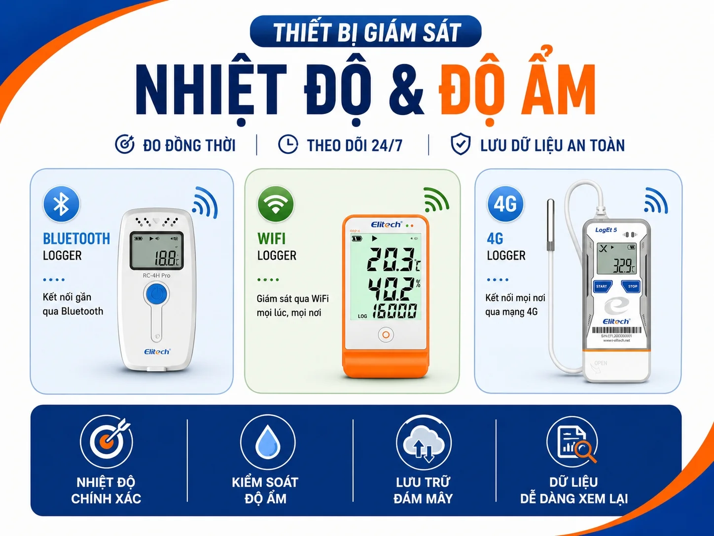 Tìm hiểu nhiệt ẩm kế tự ghi Elitech