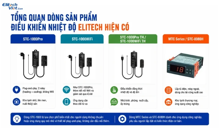 Tổng quan dòng sản phẩm điều khiển nhiệt độ Elitech hiện có