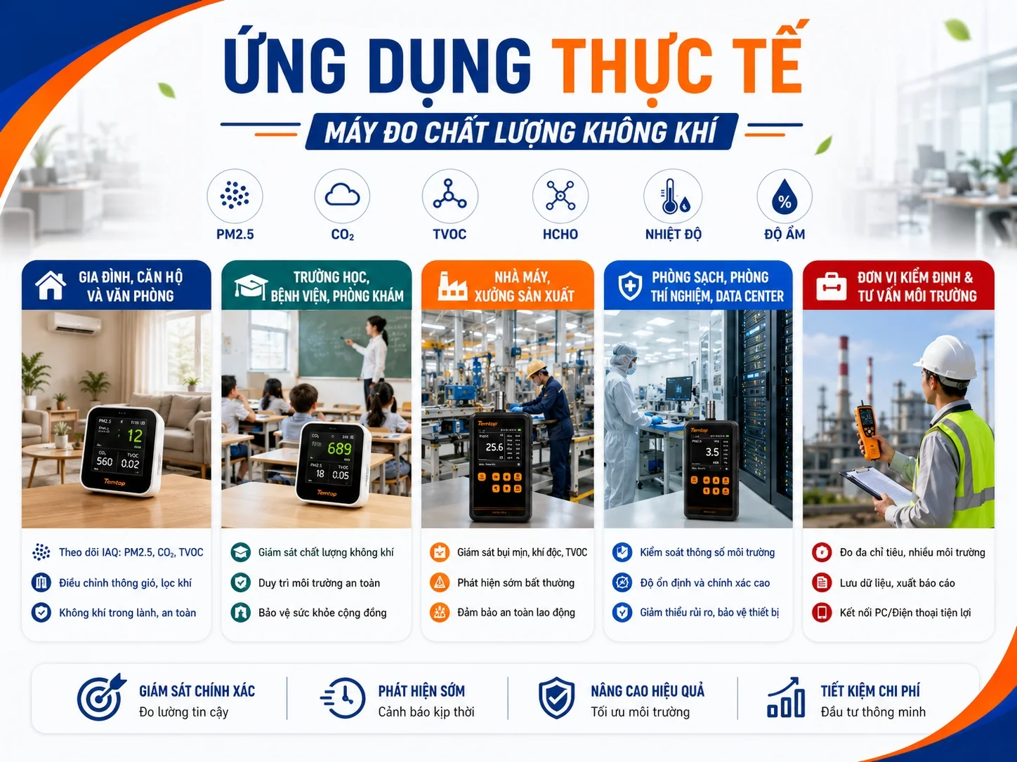 Ứng dụng máy đo không khí