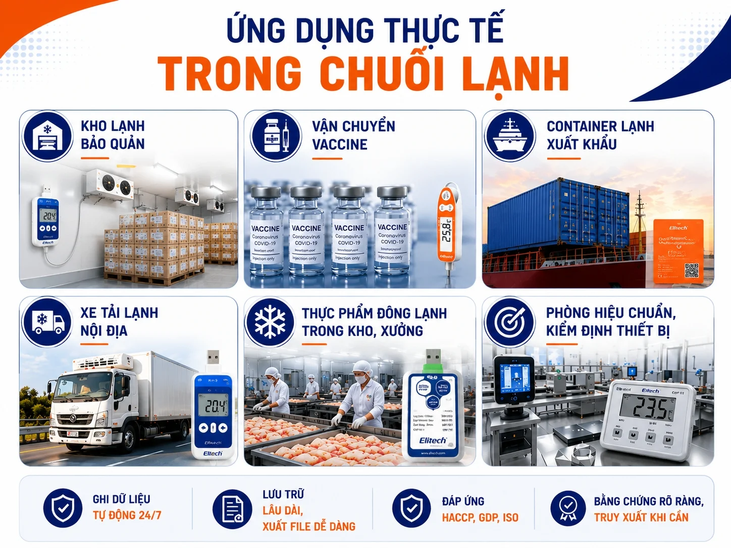 Ứng dụng nhiệt kế tự ghi trong chuỗi lạnh