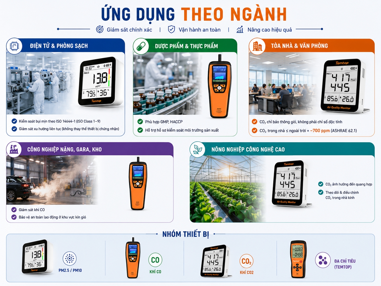 Ứng dụng thiết bị quan trắc không khí trong từng ngành