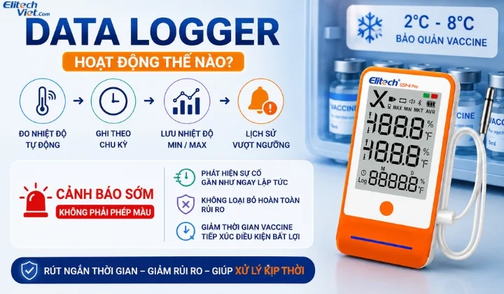 Cách data logger nhiệt độ vaccine hoạt động cảnh báo sớm