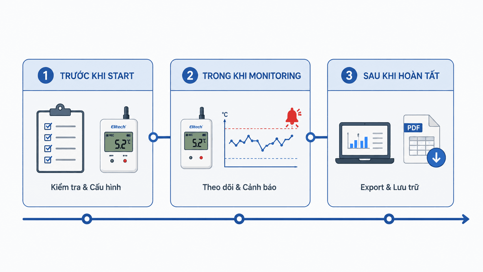 checklist data logger truoc trong sau