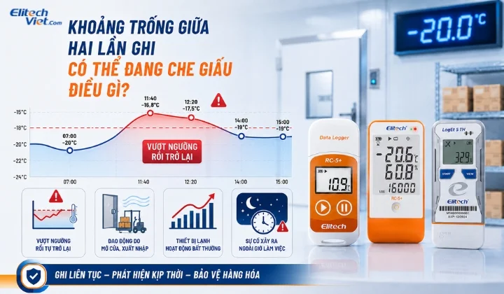 Khoảng trống giữa hai lần ghi có những bất thường