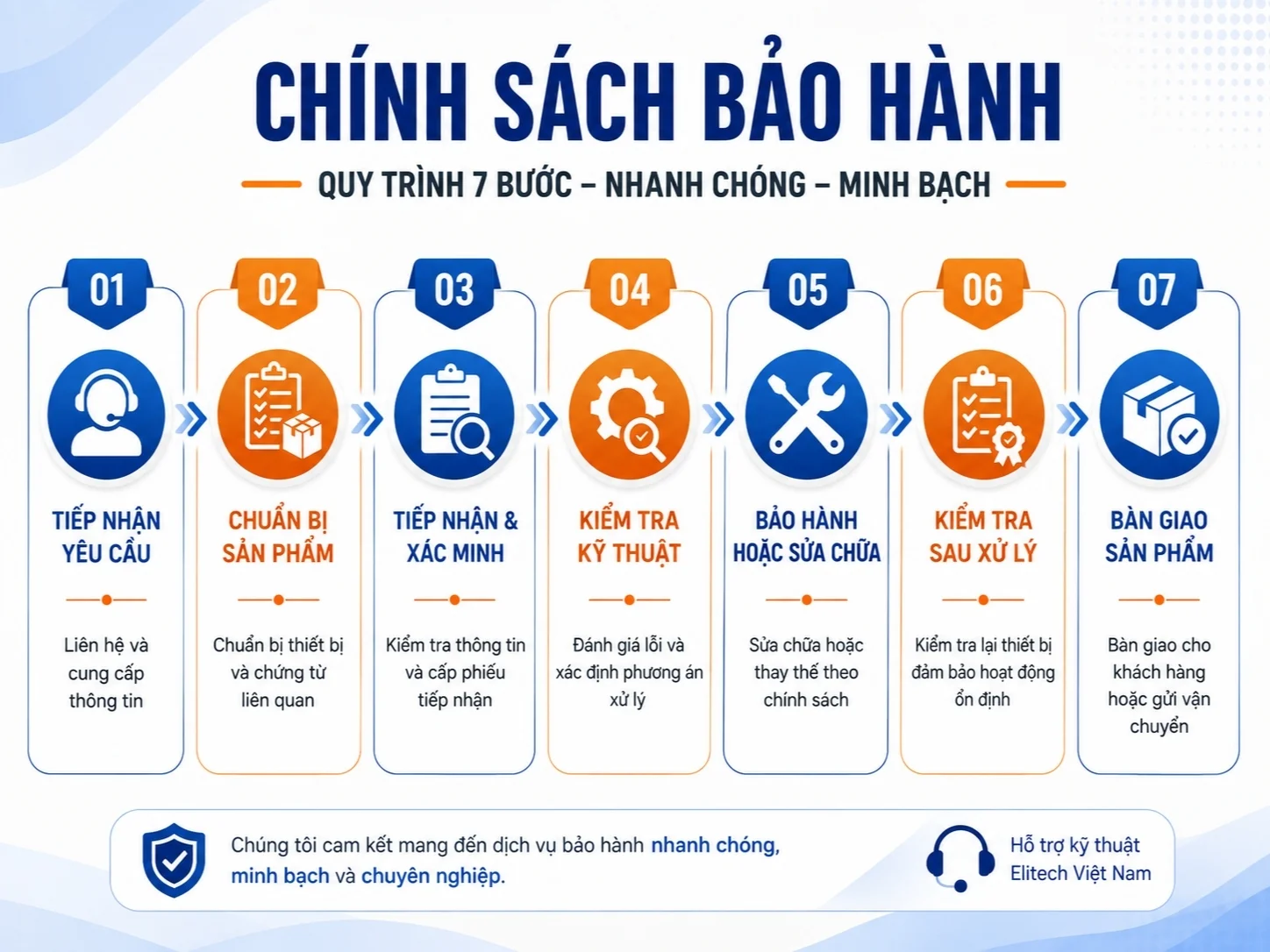 Chính sách bảo hành tại Elitech Việt Nam