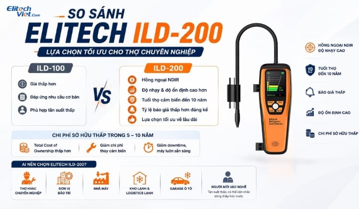 So sánh các dòng máy đo gas Elitech