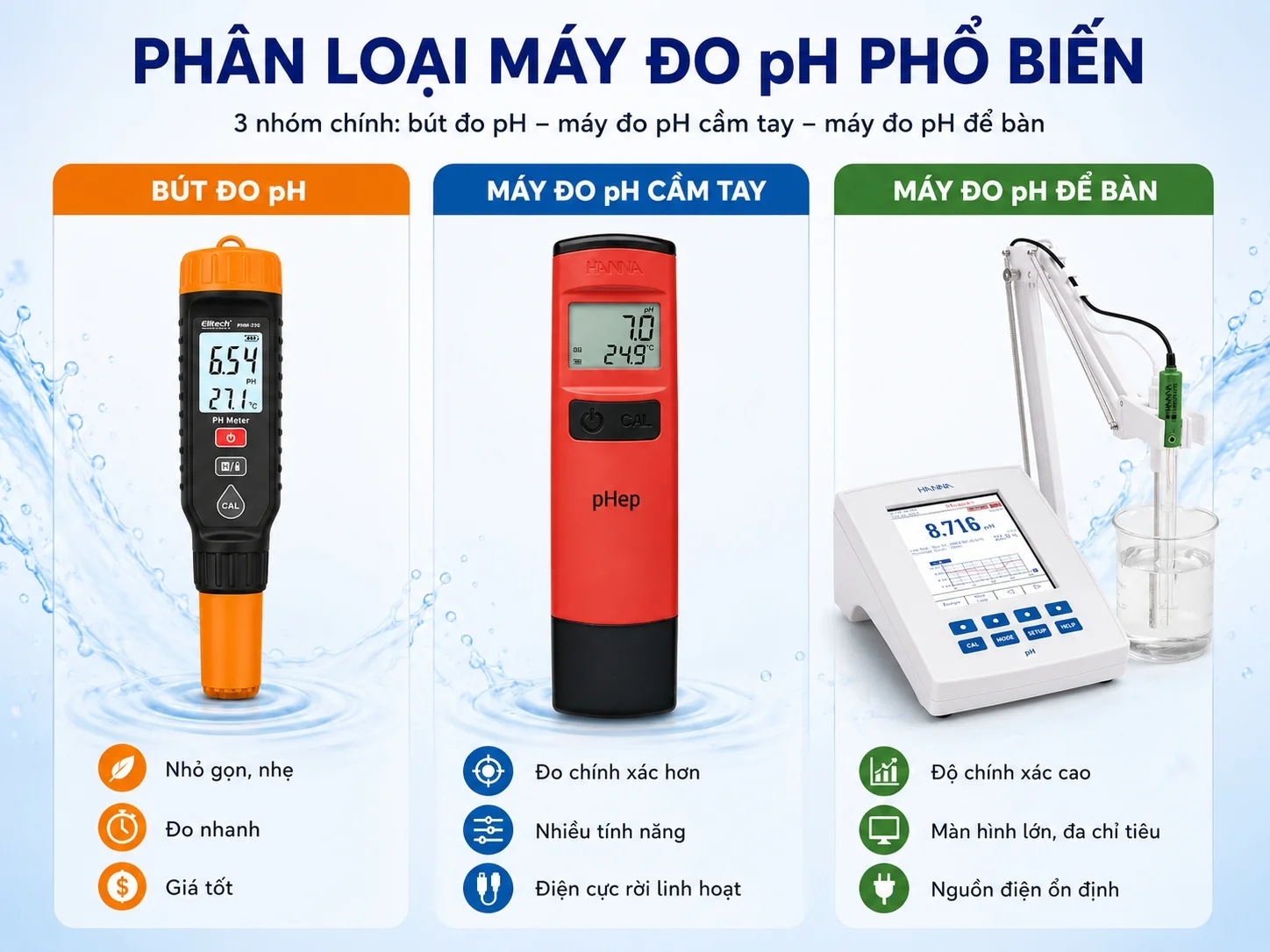 Thiết bị đo độ pH phổ biến hiện nay