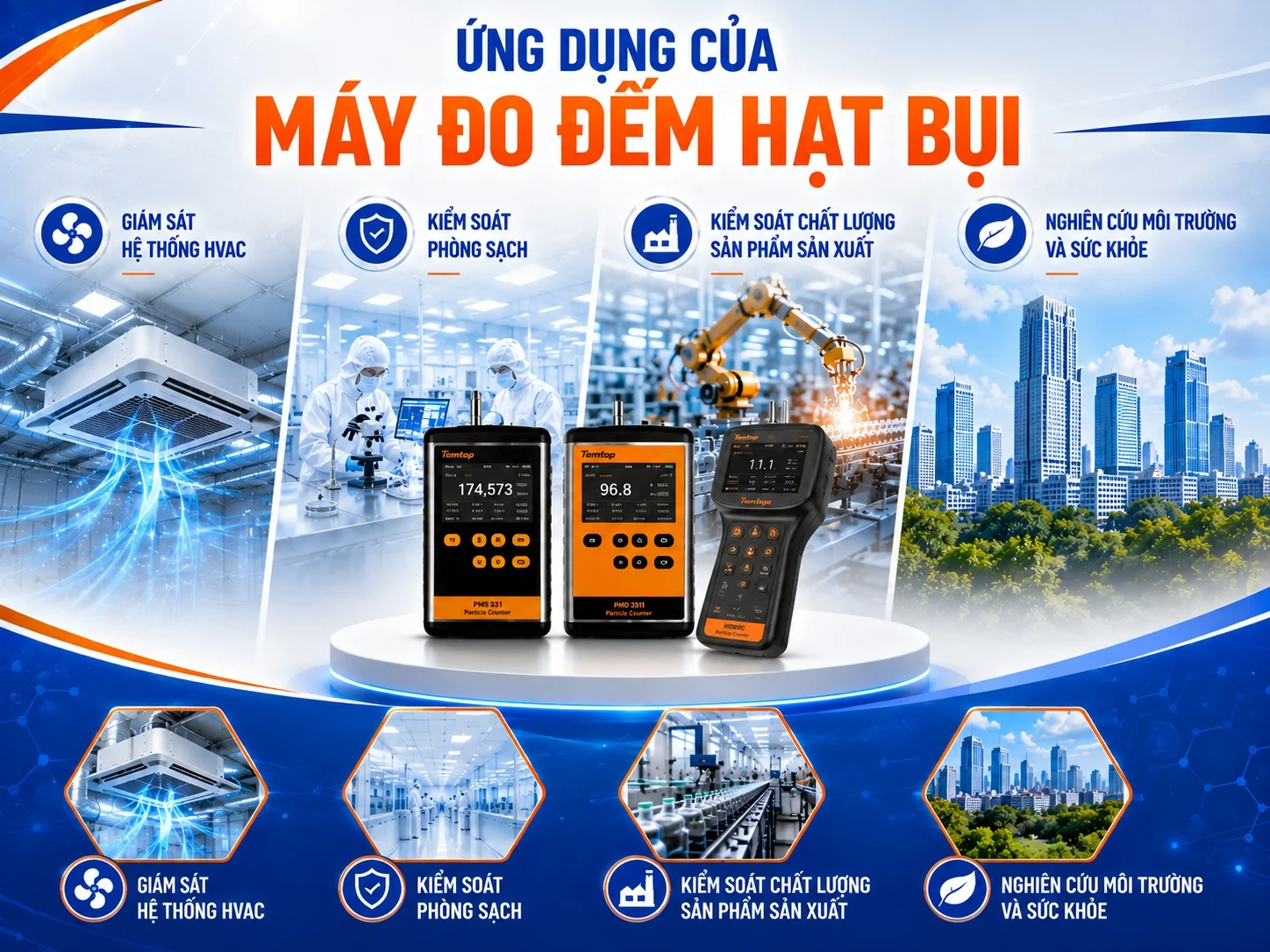 Ứng dụng của máy đo đếm hạt bụi