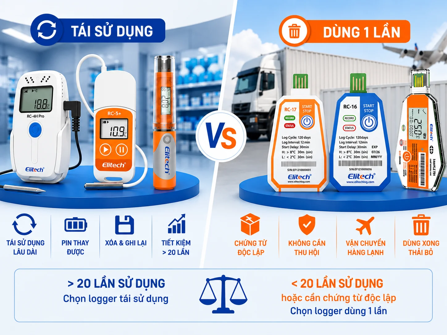 Phân biệt logger tái sử dụng và sử dụng 1 lần