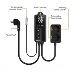 Bộ điều khiển nhiệt độ độ ẩm Elitech STC-1000Pro-TH chính hãng