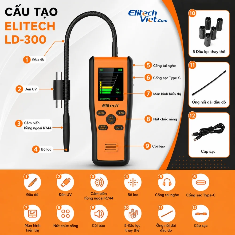 Cấu tạo máy dò rò rỉ CO2 Elitech Inframate C