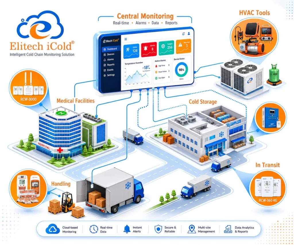Elitech iCold Quản Lý Chuỗi Lạnh